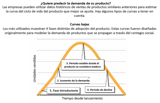 Los artículos para hacer ejercicio que aumentaron su demanda por