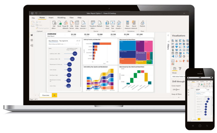 Construcción De Dashboard En Power Bi Para Kpis Sc Elitelogis 0229