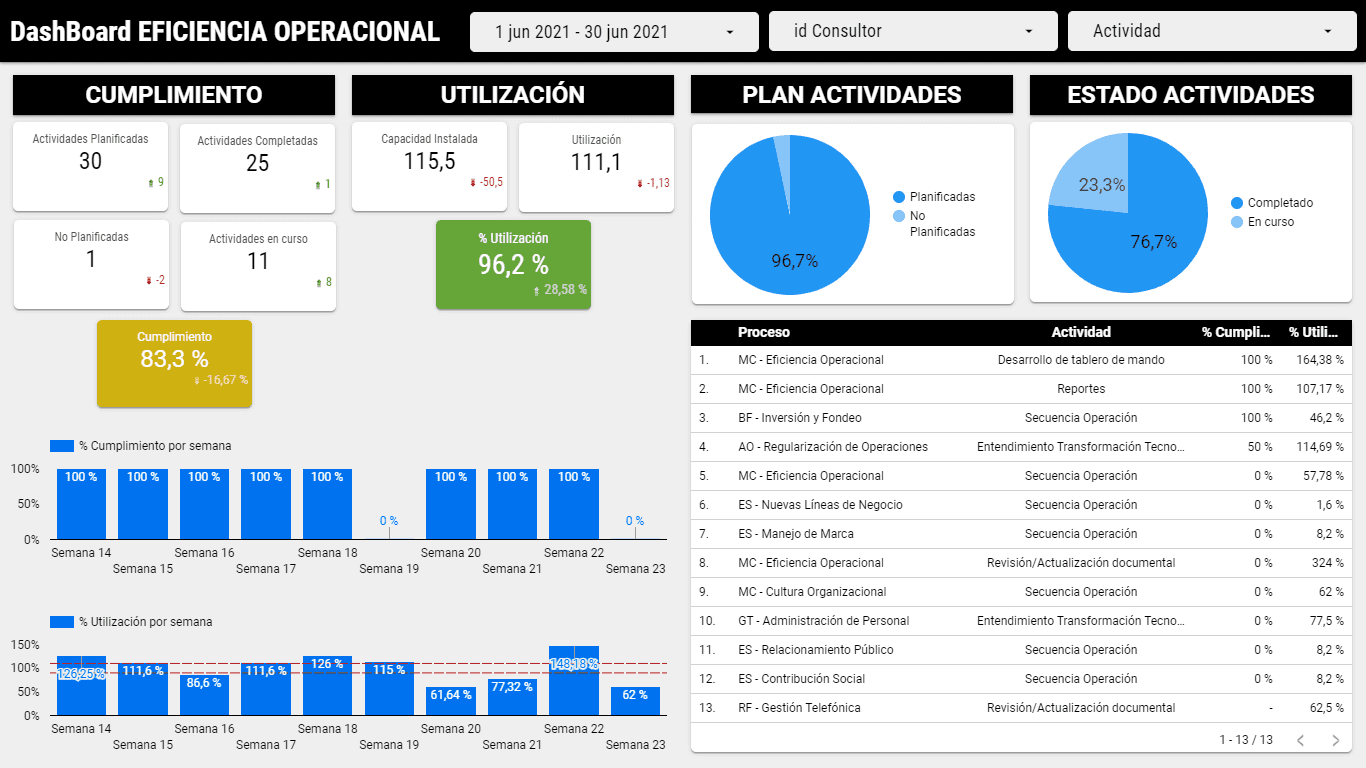 Ejemplo De Dashboard En Power Bi