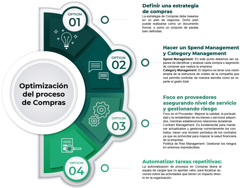 Claves Para La Eficiencia Y Optimización Del Departamento De Compras