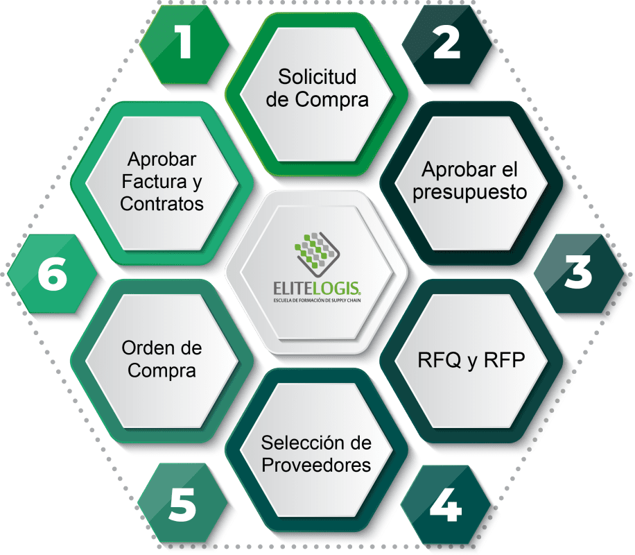 Claves Para La Eficiencia Y Optimización Del Departamento De Compras 9612